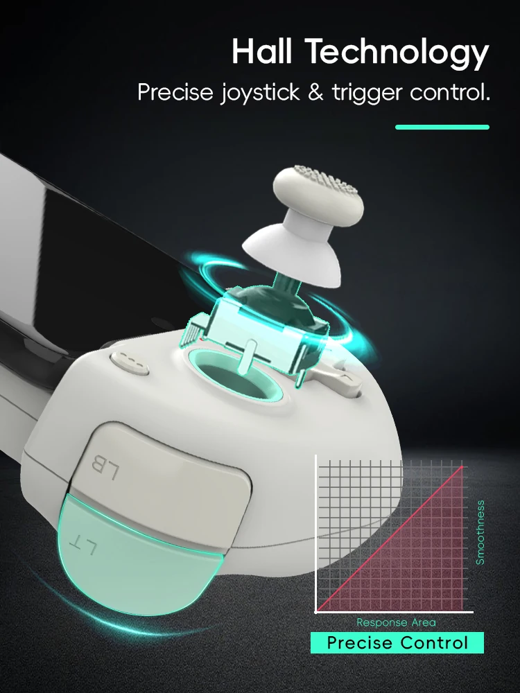Беспроводной игровой контролле – обзор и цена Gaming Console For Phone